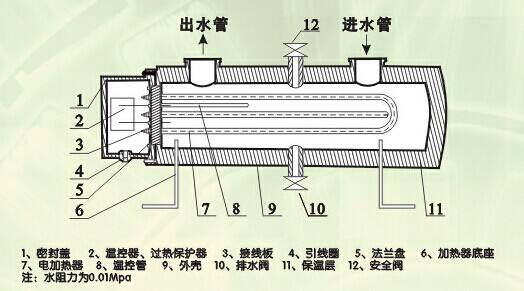液氨蒸發(fā)器加熱結(jié)構(gòu)原理